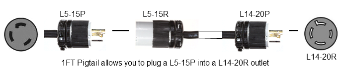 nema l6-20p